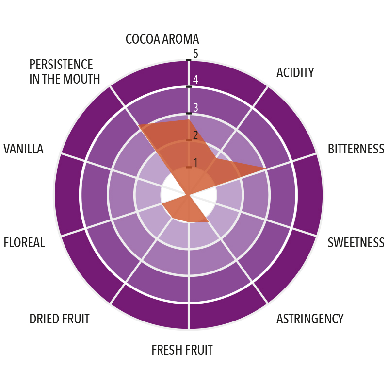 Chimelb Cocoa Paste