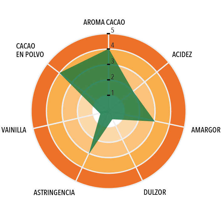 Cacao 10/12 Perú