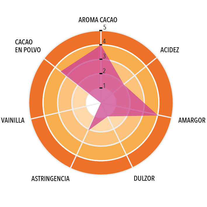 Cacao 22/24 Nacional Arriba